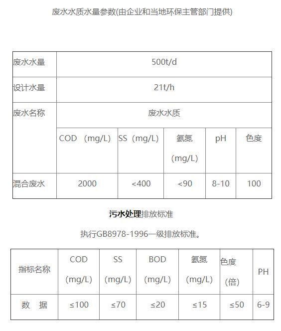 利通絹紡污水處理站污水水質(zhì) 利通絹紡污水處理站污水水質(zhì)